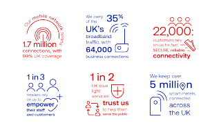 nfographic stat