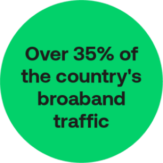 broadband traffic