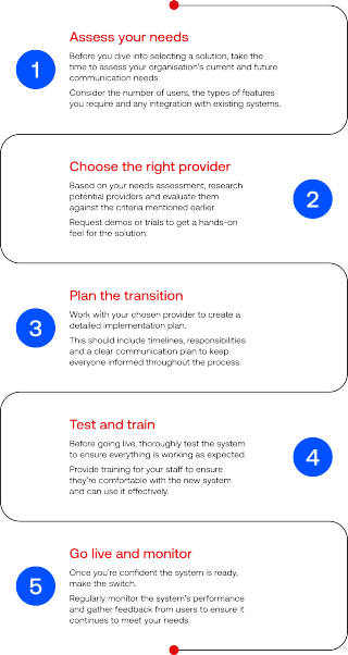 PSTN flow line