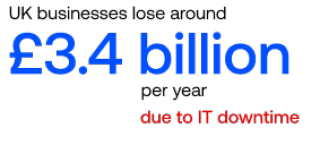 UK businesses lose around