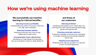 How we're using machine learning?