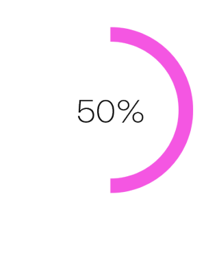 50%