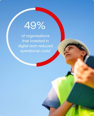 49% of organisations that invested in digital tech reduced operational costs
